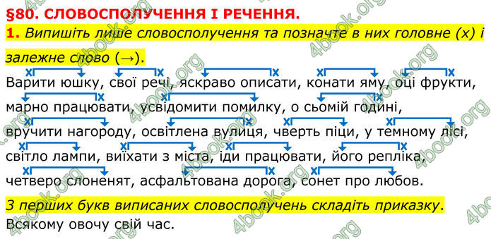 ГДЗ Українська мова 8 клас Авраменко (2025)