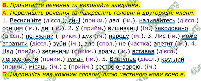 ГДЗ Українська мова 8 клас Авраменко (2025)