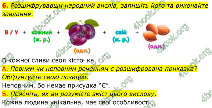 ГДЗ Українська мова 8 клас Авраменко (2025)