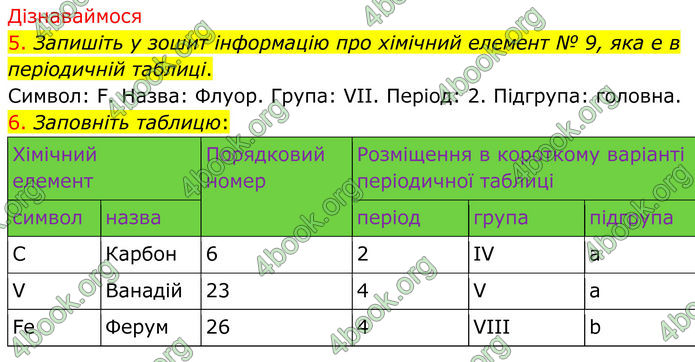 ГДЗ Хімія 8 клас Попель (2025)