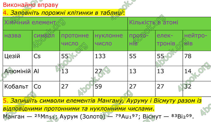 ГДЗ Хімія 8 клас Попель (2025)