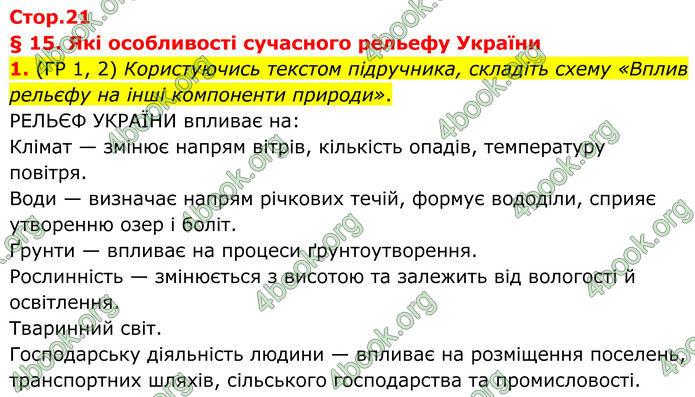 ГДЗ Зошит Географія 8 клас Гільберг (2025)