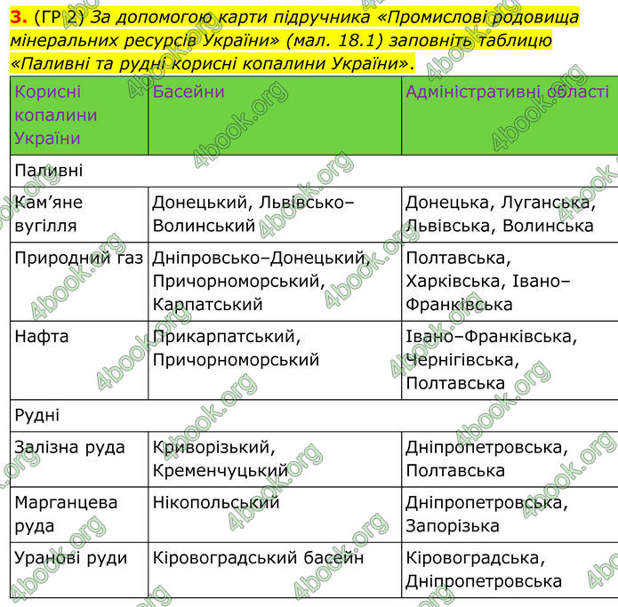 ГДЗ Зошит Географія 8 клас Гільберг (2025)