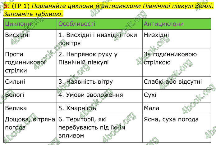 ГДЗ Зошит Географія 8 клас Гільберг (2025)