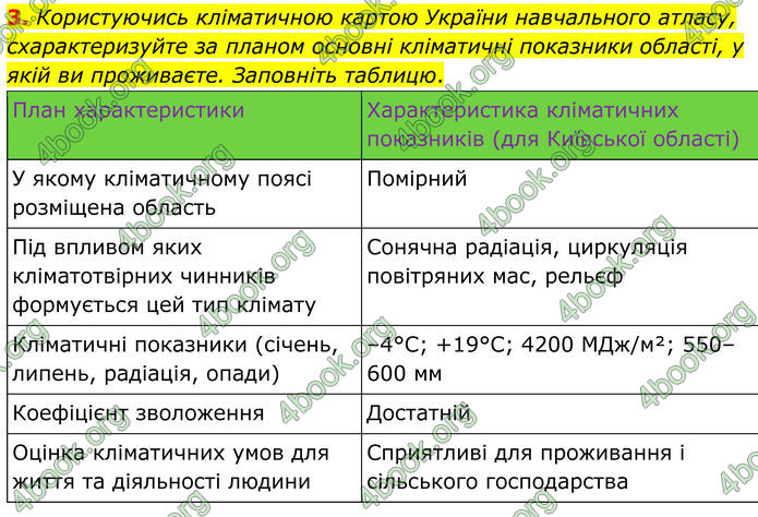 ГДЗ Зошит Географія 8 клас Гільберг (2025)