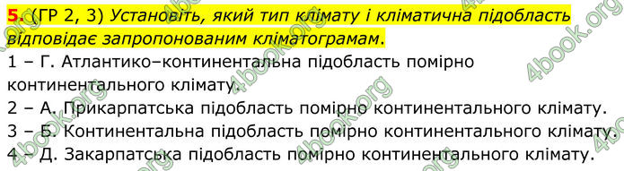 ГДЗ Зошит Географія 8 клас Гільберг (2025)