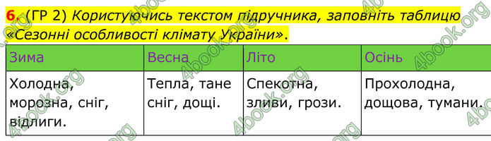 ГДЗ Зошит Географія 8 клас Гільберг (2025)
