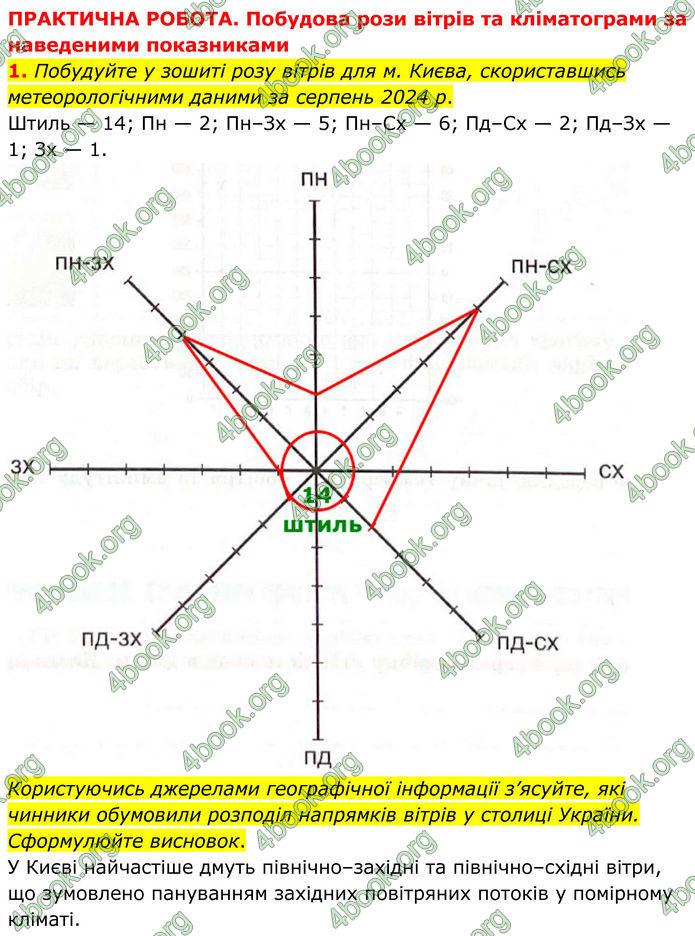 ГДЗ Зошит Географія 8 клас Гільберг (2025)