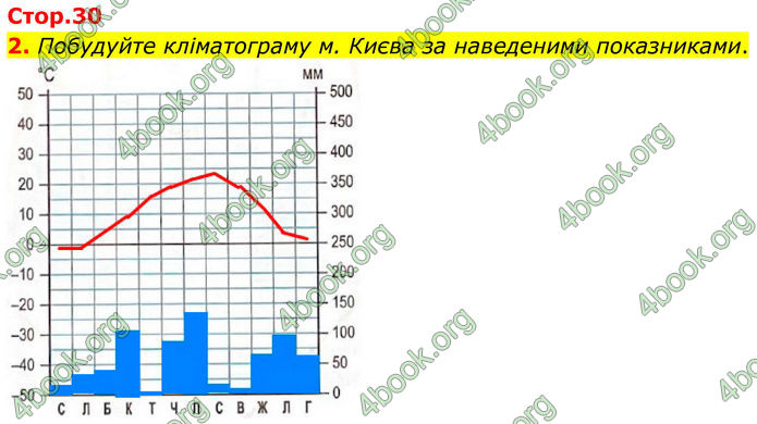ГДЗ Зошит Географія 8 клас Гільберг (2025)