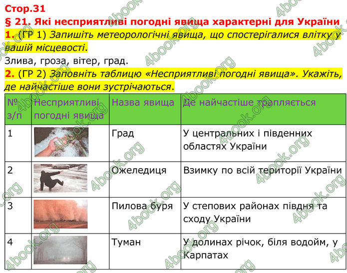 ГДЗ Зошит Географія 8 клас Гільберг (2025)