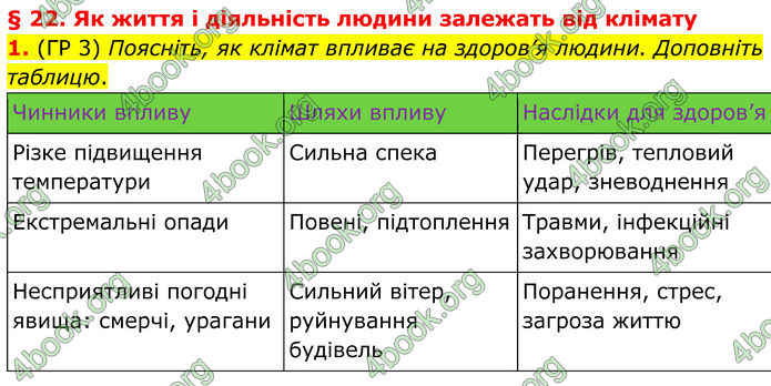 ГДЗ Зошит Географія 8 клас Гільберг (2025)