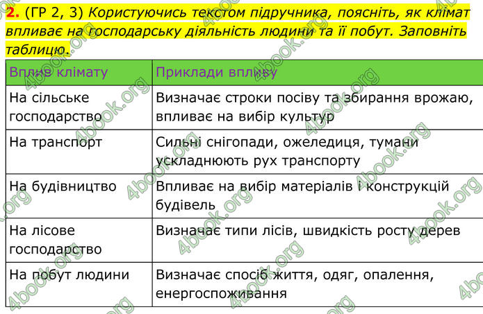 ГДЗ Зошит Географія 8 клас Гільберг (2025)