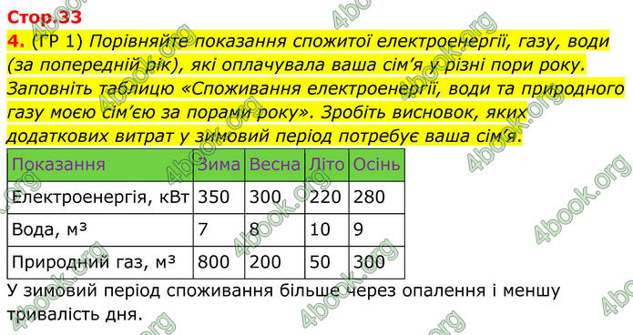 ГДЗ Зошит Географія 8 клас Гільберг (2025)