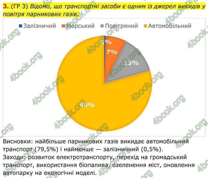 ГДЗ Зошит Географія 8 клас Гільберг (2025)