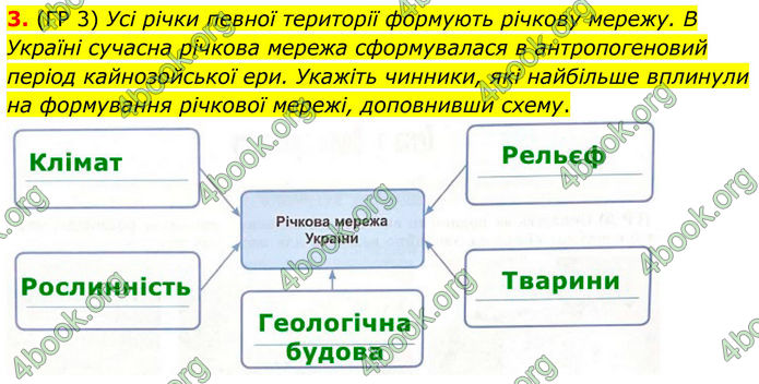 ГДЗ Зошит Географія 8 клас Гільберг (2025)