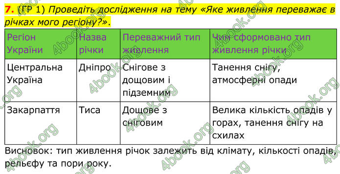 ГДЗ Зошит Географія 8 клас Гільберг (2025)