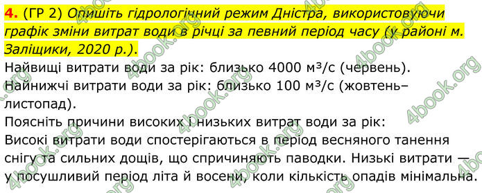 ГДЗ Зошит Географія 8 клас Гільберг (2025)