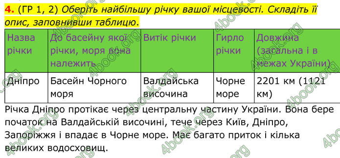 ГДЗ Зошит Географія 8 клас Гільберг (2025)