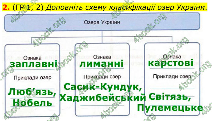 ГДЗ Зошит Географія 8 клас Гільберг (2025)