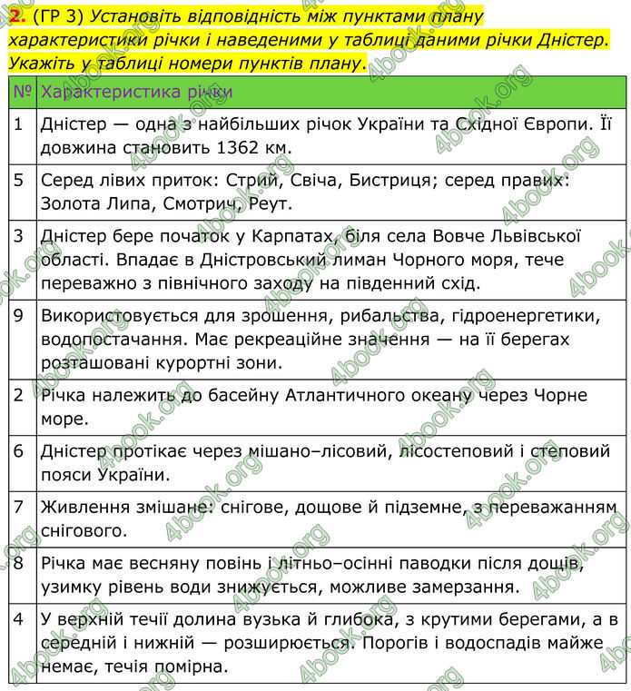 ГДЗ Зошит Географія 8 клас Гільберг (2025)