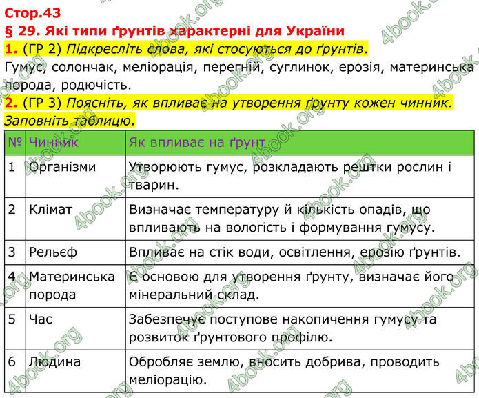 ГДЗ Зошит Географія 8 клас Гільберг (2025)