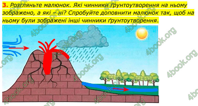 ГДЗ Зошит Географія 8 клас Гільберг (2025)