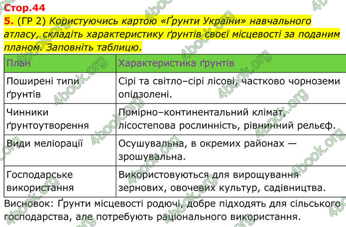ГДЗ Зошит Географія 8 клас Гільберг (2025)