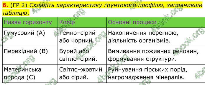 ГДЗ Зошит Географія 8 клас Гільберг (2025)