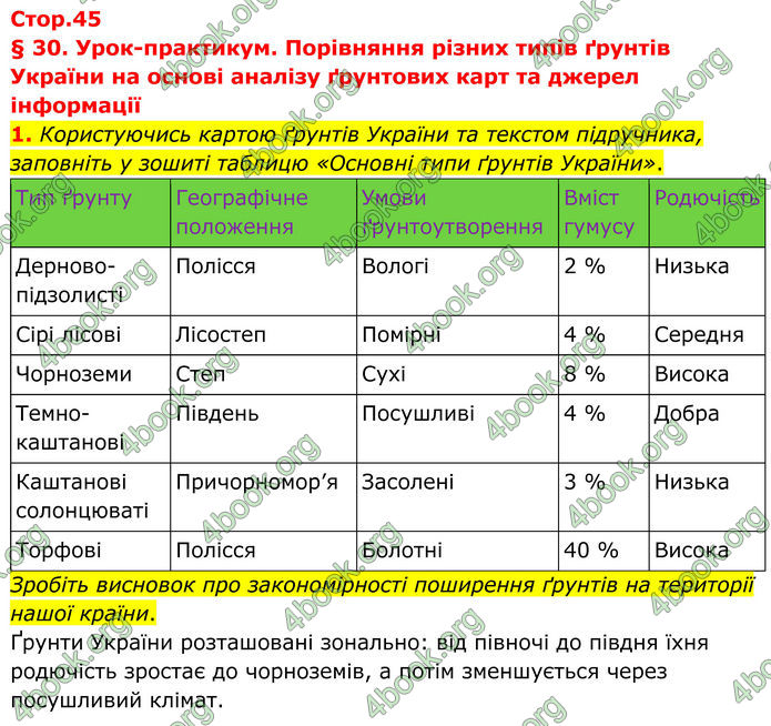 ГДЗ Зошит Географія 8 клас Гільберг (2025)