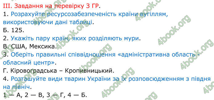 ГДЗ Зошит Географія 8 клас Гільберг (2025)