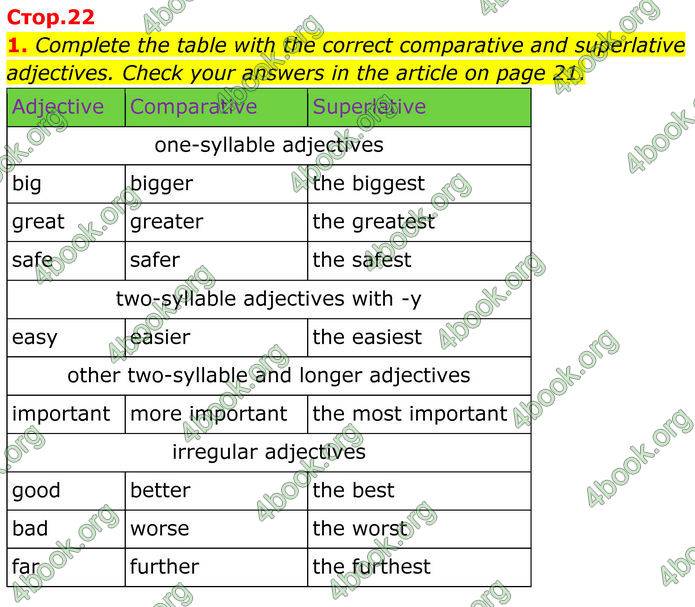 ГДЗ Англійська мова 8 клас Стайрінг (Prepare)