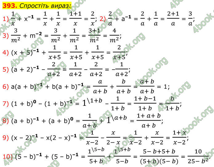 ГДЗ Алгебра 8 клас Тарасенкова (2025)