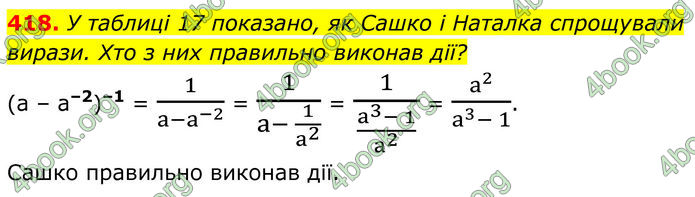 ГДЗ Алгебра 8 клас Тарасенкова (2025)
