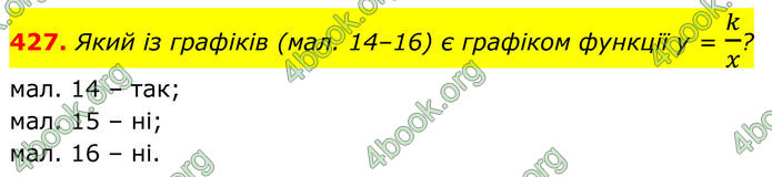 ГДЗ Алгебра 8 клас Тарасенкова (2025)
