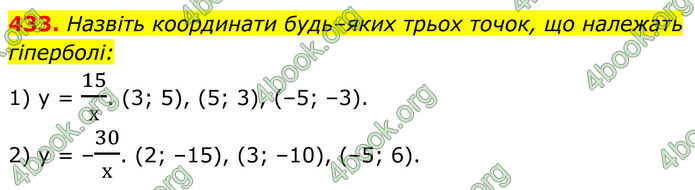 ГДЗ Алгебра 8 клас Тарасенкова (2025)