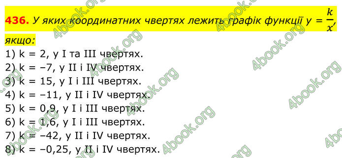 ГДЗ Алгебра 8 клас Тарасенкова (2025)