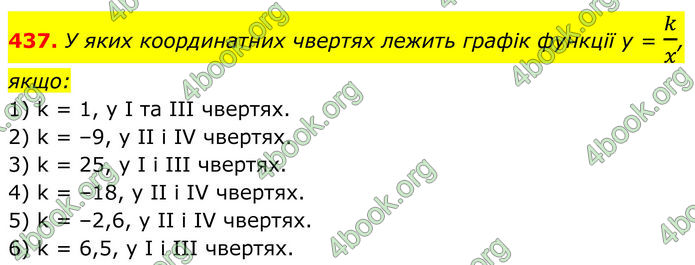 ГДЗ Алгебра 8 клас Тарасенкова (2025)