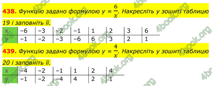 ГДЗ Алгебра 8 клас Тарасенкова (2025)