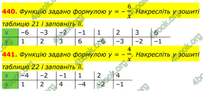 ГДЗ Алгебра 8 клас Тарасенкова (2025)