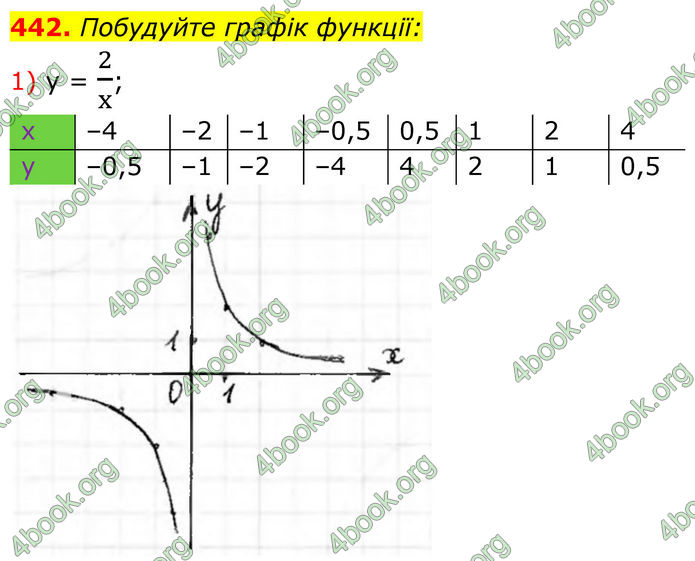 ГДЗ Алгебра 8 клас Тарасенкова (2025)