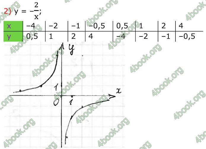 ГДЗ Алгебра 8 клас Тарасенкова (2025)