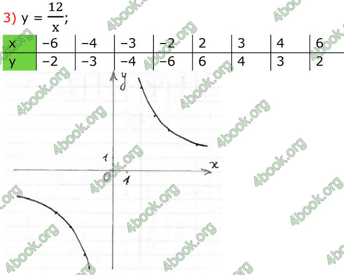 ГДЗ Алгебра 8 клас Тарасенкова (2025)