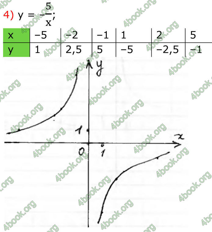 ГДЗ Алгебра 8 клас Тарасенкова (2025)
