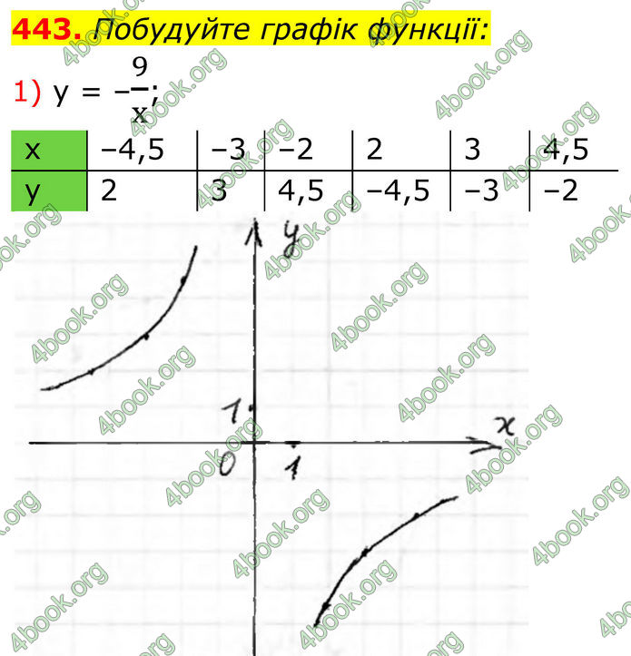 ГДЗ Алгебра 8 клас Тарасенкова (2025)