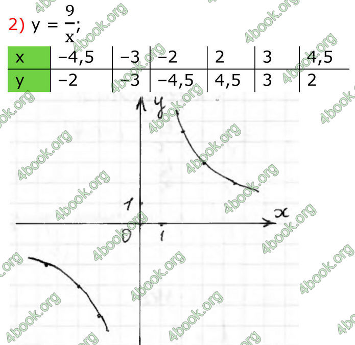 ГДЗ Алгебра 8 клас Тарасенкова (2025)