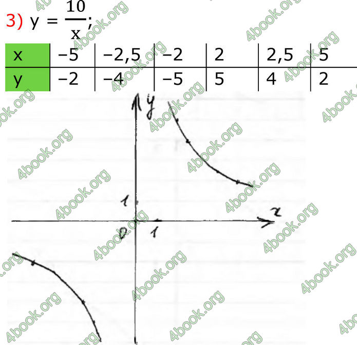 ГДЗ Алгебра 8 клас Тарасенкова (2025)