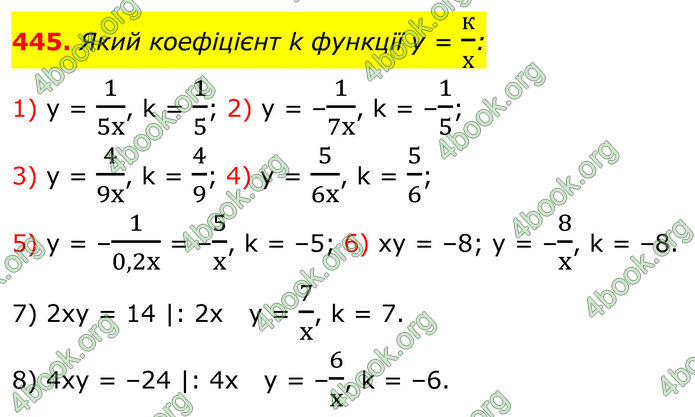 ГДЗ Алгебра 8 клас Тарасенкова (2025)