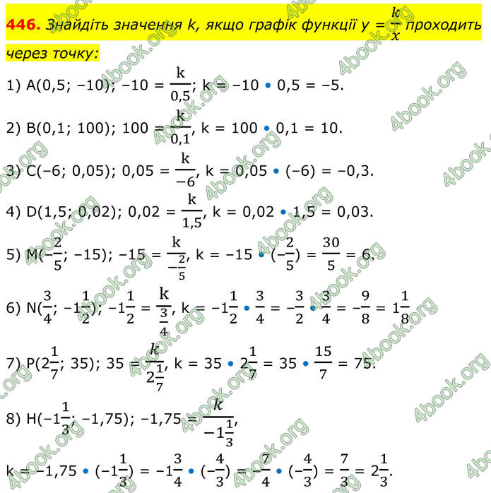 ГДЗ Алгебра 8 клас Тарасенкова (2025)