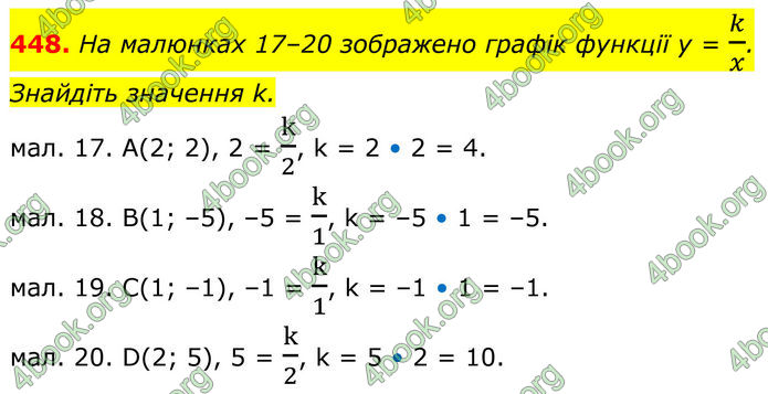 ГДЗ Алгебра 8 клас Тарасенкова (2025)