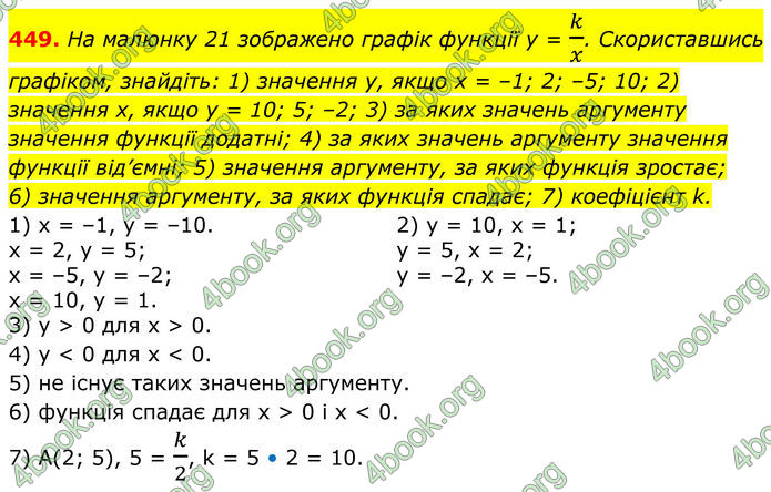 ГДЗ Алгебра 8 клас Тарасенкова (2025)